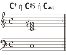 Augmented triad στο πιάνο με νότες C E G#