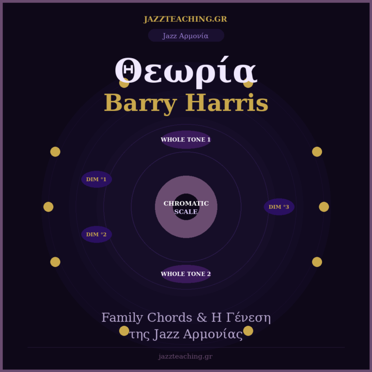 Θεωρία Barry Harris — Family Chords και Η Γένεση της Jazz Αρμονίας