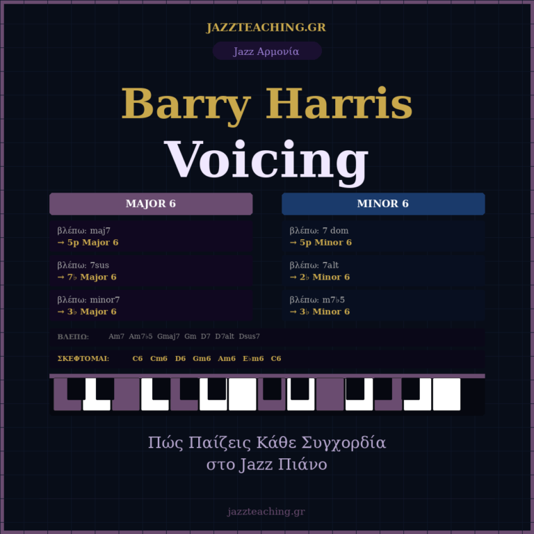 Barry Harris Voicing — Πώς Παίζεις Κάθε Συγχορδία στο Jazz Πιάνο με Major 6 και Minor 6