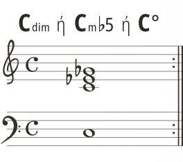 Diminished triad στο πιάνο με νότες C Eb Gb
