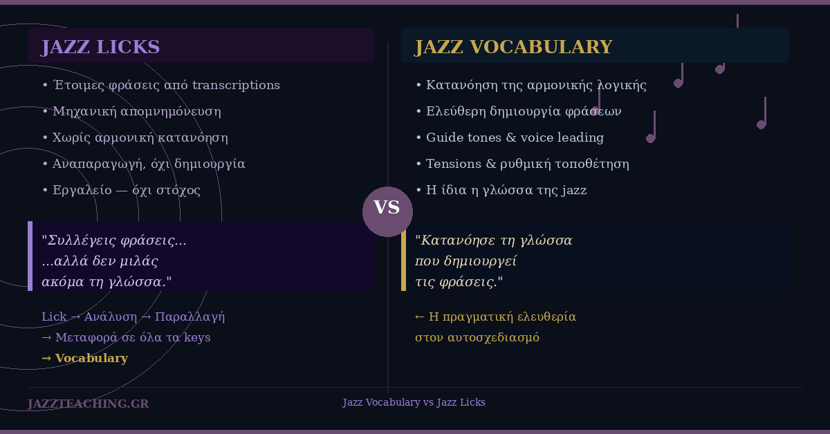 Jazz Vocabulary vs Jazz Licks – The Language of Jazz