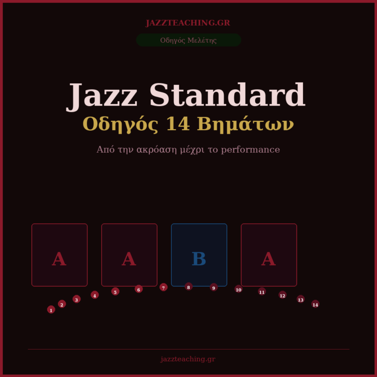Πώς να Μελετήσεις ένα Jazz Standard στο Πιάνο — Οδηγός 14 Βημάτων JazzTeaching.gr