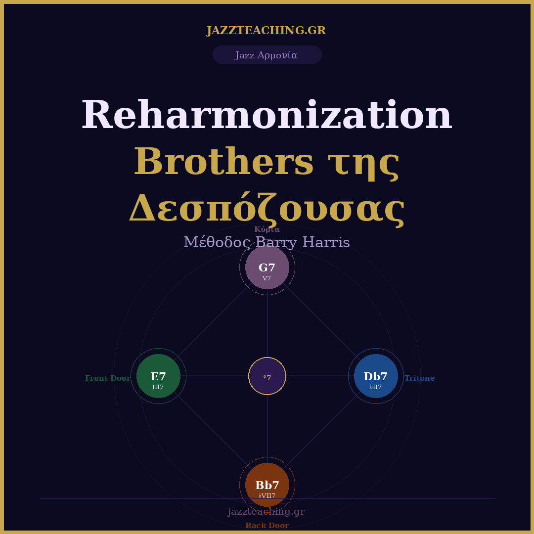 Reharmonization: Τα Brothers της Δεσπόζουσας — V7, Tritone Sub, Back Door, Front Door — Μέθοδος Barry Harris