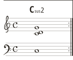 Sus2 chord στο πιάνο με δομή 1 2 5
