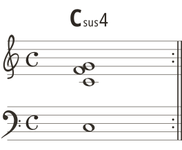 Sus4 chord στο πιάνο με δομή 1 4 5