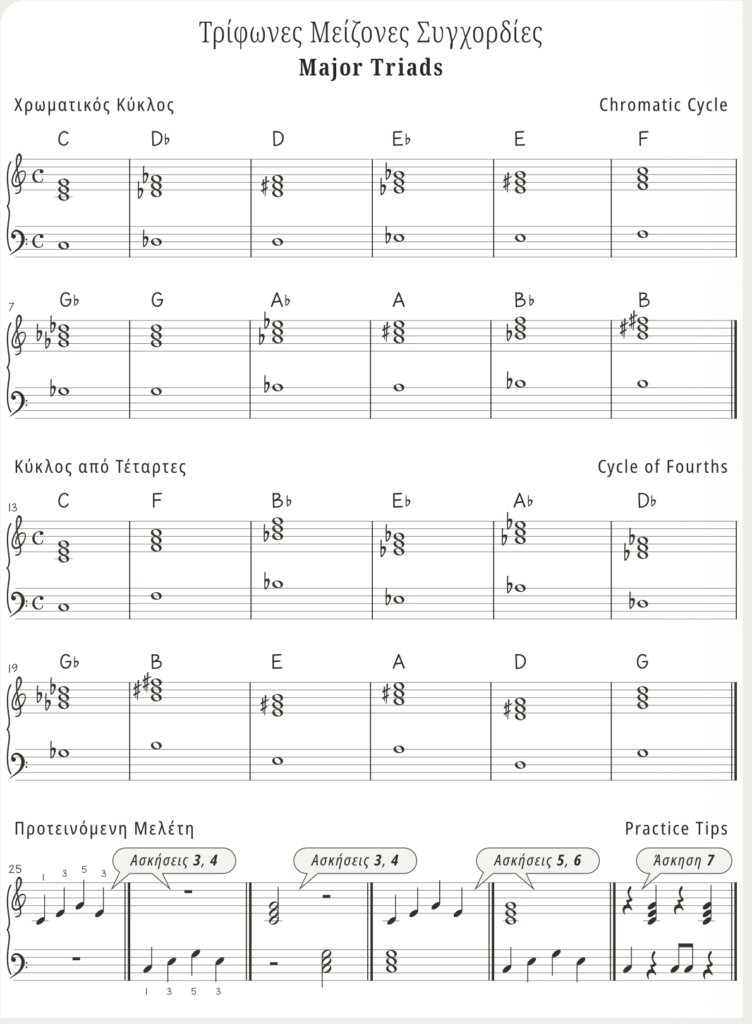 Μείζονες τρίφωνες συγχορδίες σε όλες τις τονικότητες
