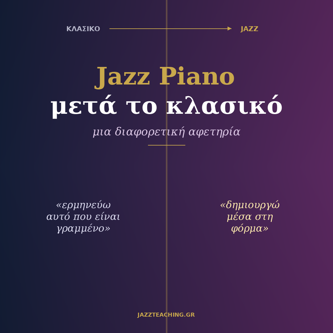 Jazz Piano μετά το κλασικό: παρτιτούρα και chord symbols ως μετάβαση από κλασική σε jazz εκπαίδευση