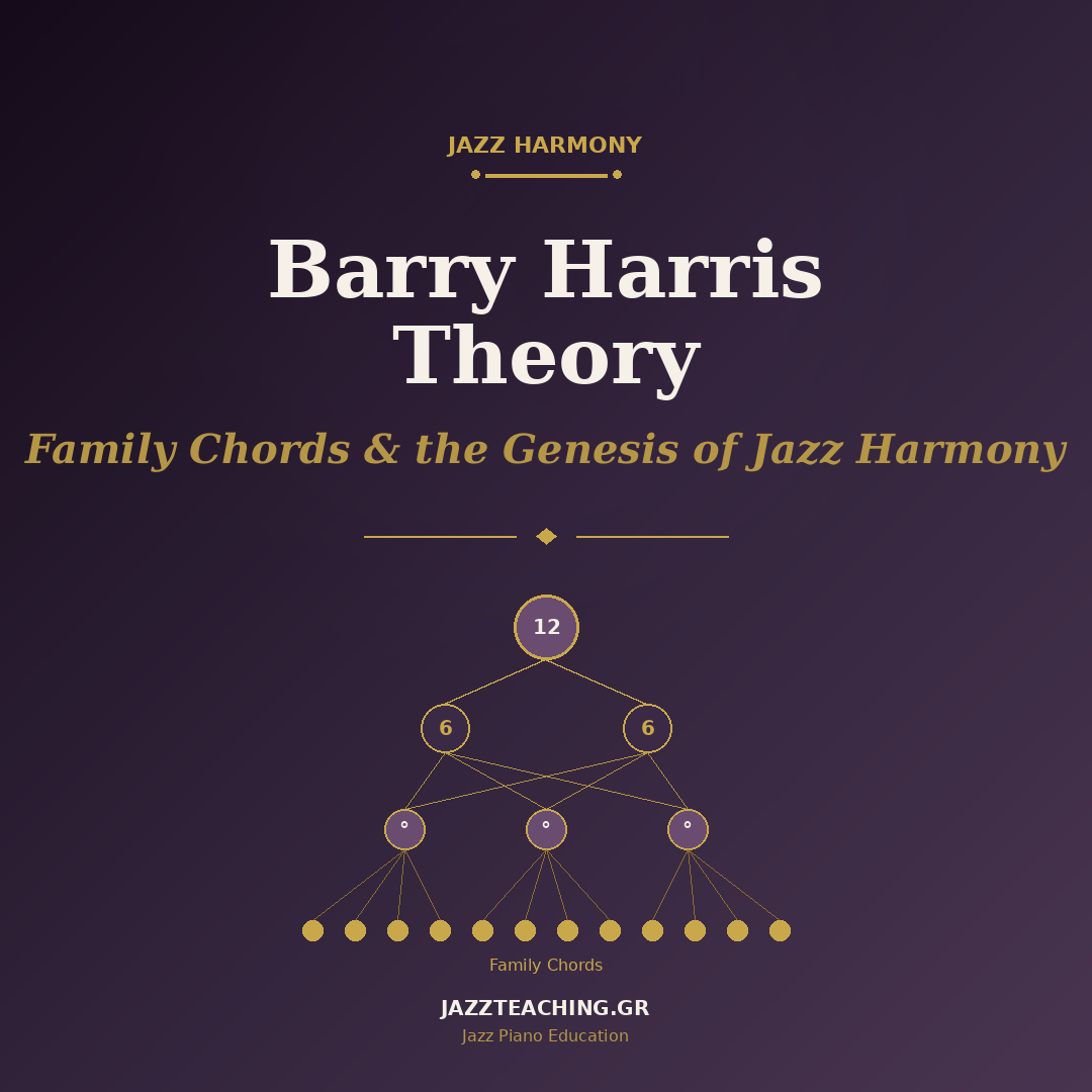 Barry Harris Theory — Family Chords and the Genesis of Jazz Harmony
