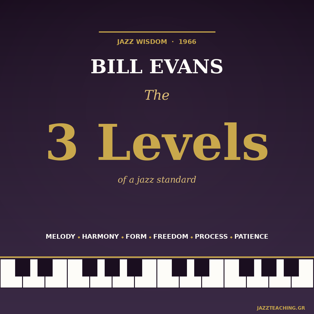 Bill Evans jazz standard approach — three-level method for melody, harmony, and freedom