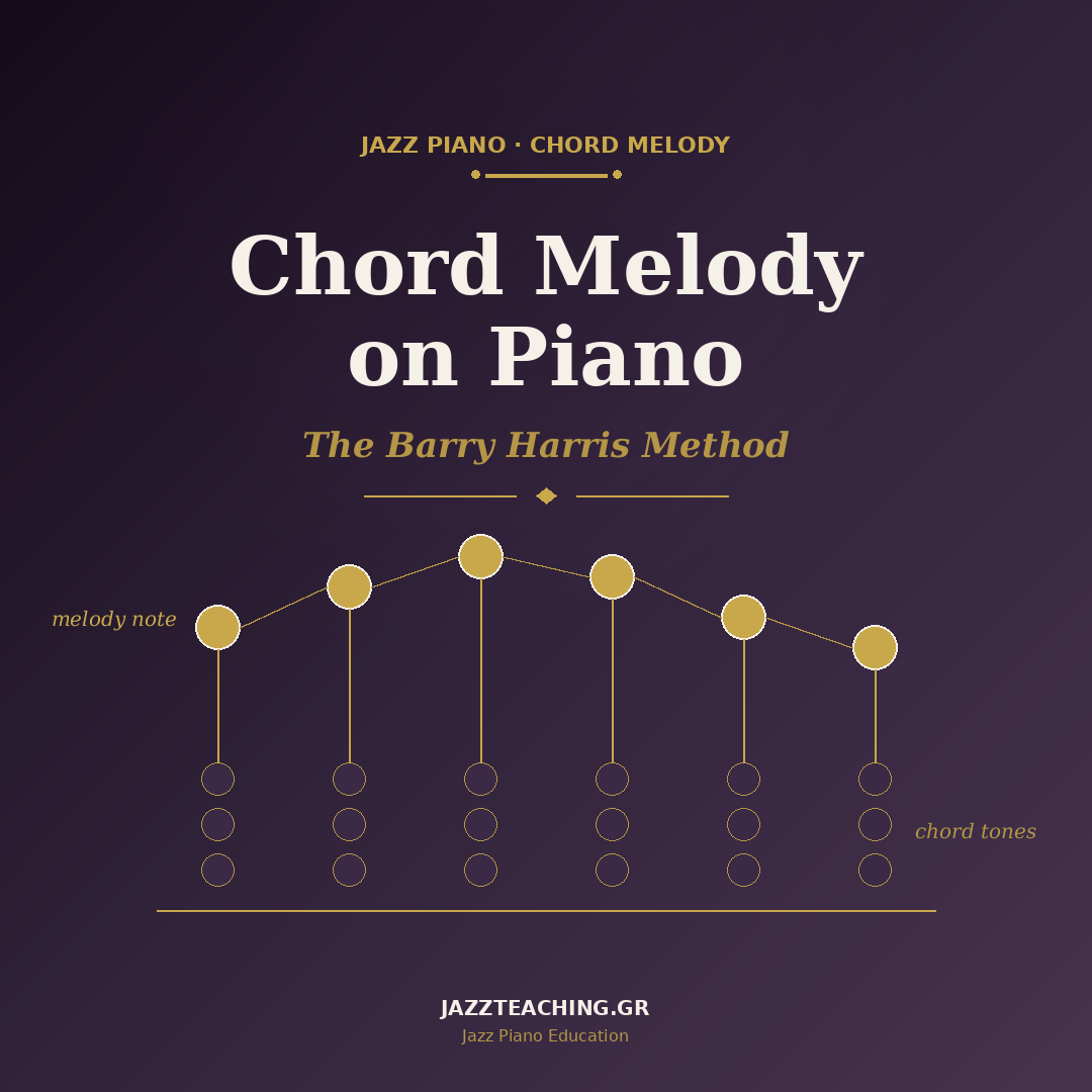 Chord Melody on Piano — the Barry Harris Method for Melody Harmonization