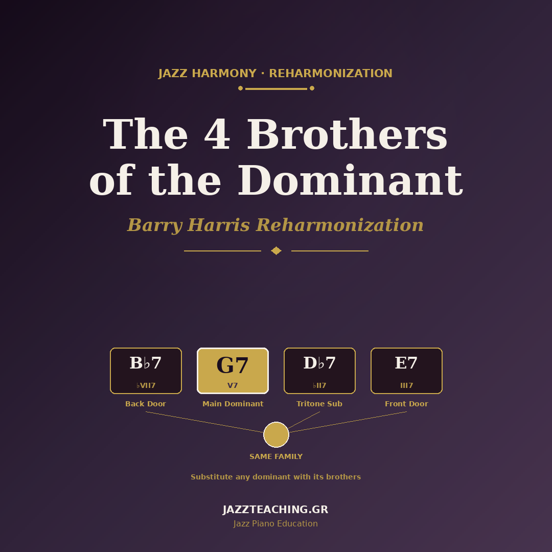 Reharmonization — The 4 Brothers of the Dominant in the Barry Harris Method
