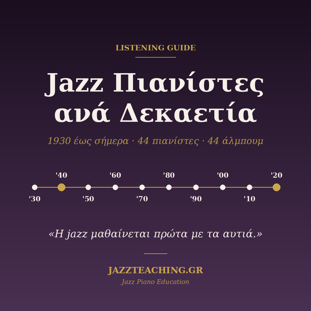 Jazz πιανίστες ανά δεκαετία - λίστα ακρόασης με 44 jazz piano άλμπουμ από το 1930